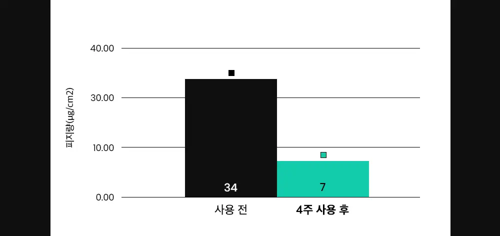 [산뜻촉촉]비플레인 시카테롤 올인원 200ml 기획/단품 2종 택1 상세페이지 18
